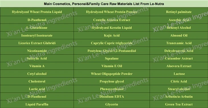 Glabridin Extract suppliers